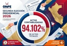 ¡Elección de infarto! Apenas 11 mil votos separan a los candidatos con más del 94% de actas contabilizadas