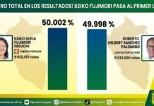 ¡Giro total en los resultados! Keiko Fujimori pasa al primer lugar en ajustada contienda electoral